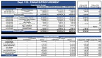 Medford budget hearings get underway, deficit at $1 million post image