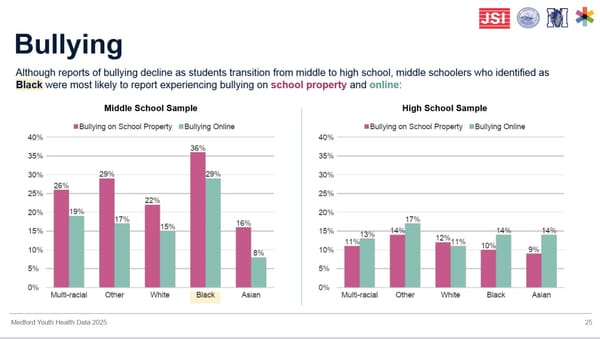 Youth Risk Behavior Survey: Medford students doing well overall, problem areas identified post image